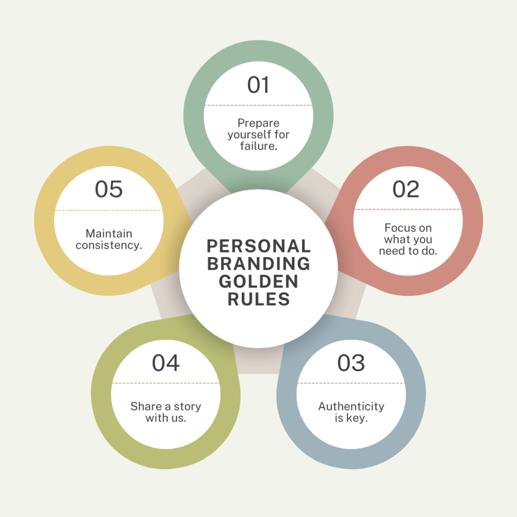 personal branding through digital marketing golden rules
